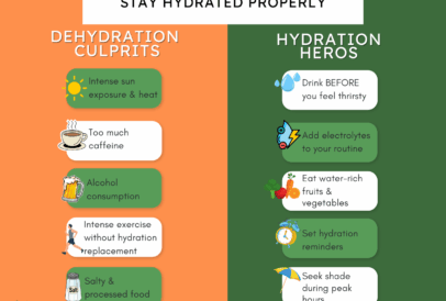 Infographic showing summer dehydration culprits vs hydration solutions, featuring tips like drinking before thirst, adding electrolytes, and eating water-rich foods. Created by The Only Earth.